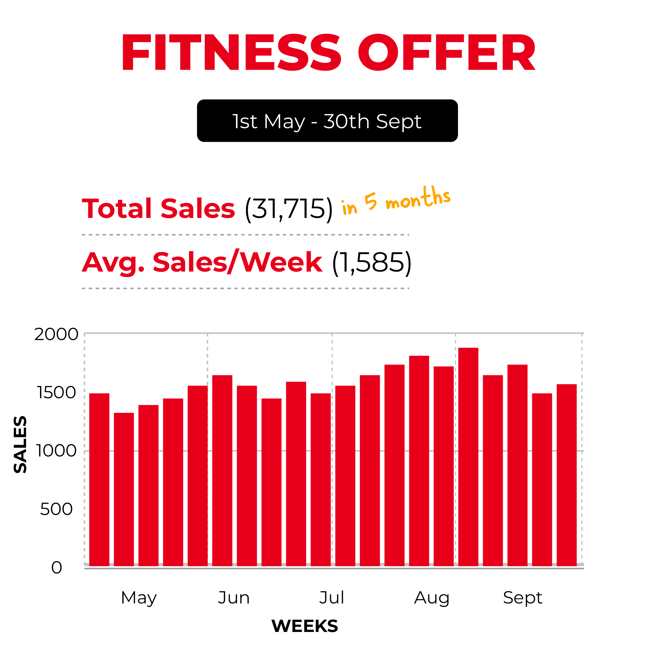 FITNESS-OFFER-2-2x-1-1-1